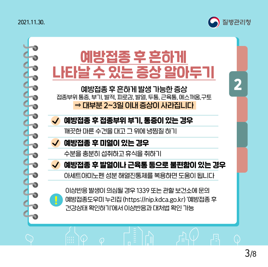 2. 예방접종 후 흔하게 나타날 수 있는 증상 알아두기 예방접종 후 흔하게 발생 가능한 증상 접종부위 통증, 부기, 발적, 피로감, 발열, 두통, 근육통, 메스꺼움, 구토 → 대부분 2~3일 이내 증상이 사라집니다 ✔예방접종 후 접종부위 부기, 통증이 있는 경우 깨끗한 마른 수건을 대고 그 위에 냉쨈질 하기 ✔예방접종 후 미열이 있는 경우 수분을 충분히 섭취하고 휴식을 취하기 ✔예방접종 후 발열이나 근육통 등으로 불편함이 있는 경우 아세트아미노펜 성분 해열진통제를 복용하면 도움이 됩니다. 이상반응 발생이 의심될 경우 1339 또는 관할 보건소에 문의 예방접종도우미 누리집 (https://nip.kdca.go.kr)'예방접종 후 건강상태 확인하기'에서 이상반응과 대처법 확인 가능